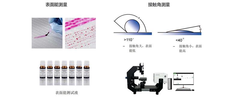 等离子清洗机清洗效果检测方式