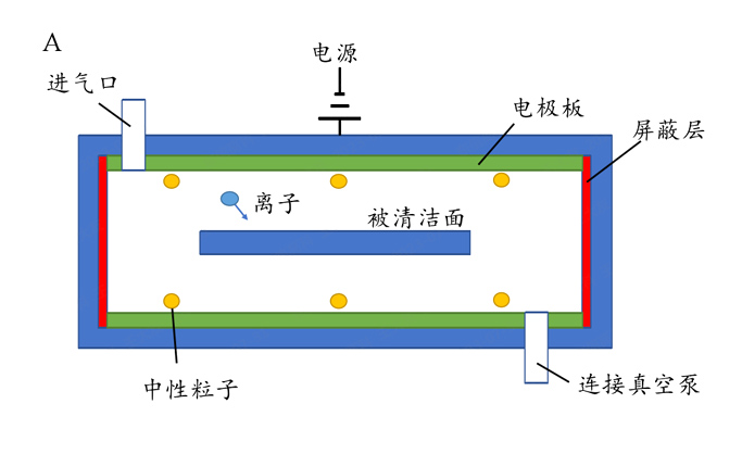 电浆等离子清洗机结构示意图