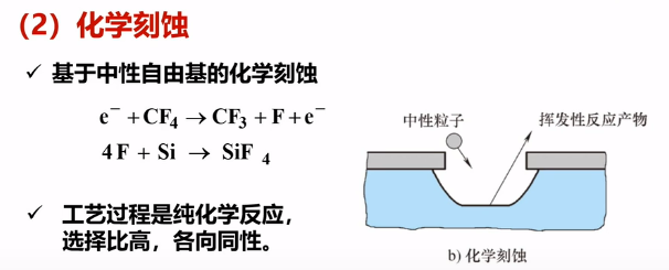 化学刻蚀