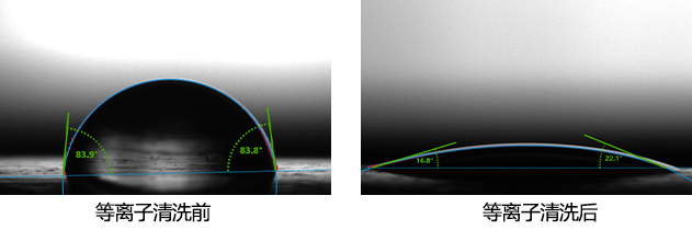 等离子清洗前后接触角对比