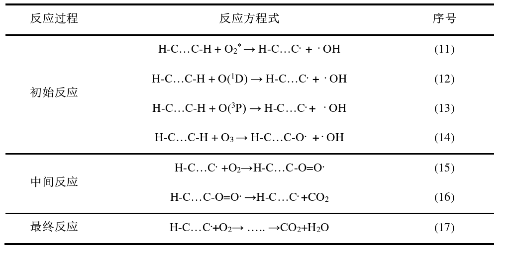 等离子清洗光刻胶反应过程