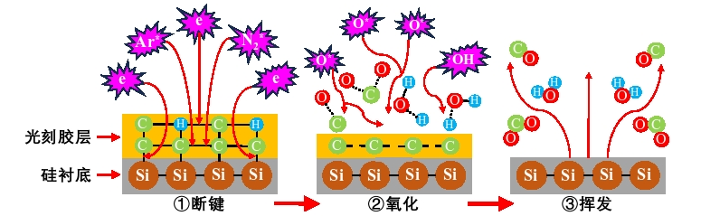 光刻胶等离子清洗原理