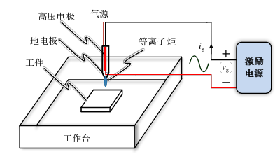大气等离子清洗设备结构图原理